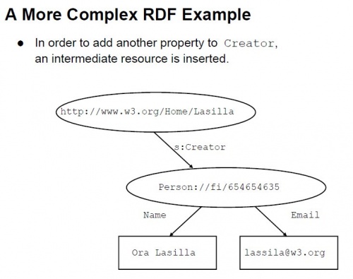 Rdf-example-complex.jpg