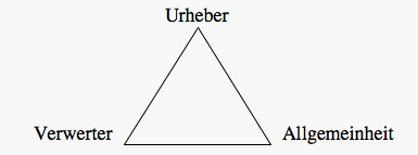 Urheber-abb1.gif