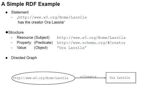 Rdf-example.jpg